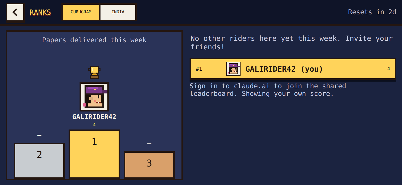 Weekly leaderboard podium